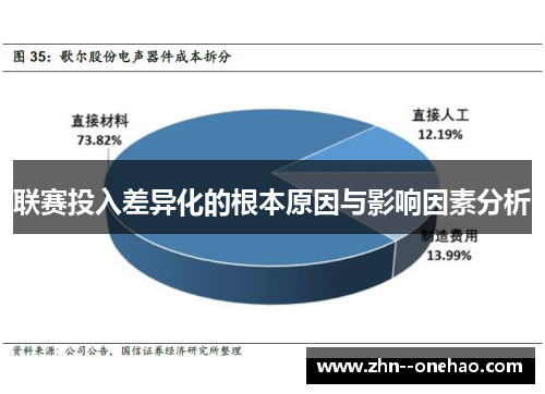 联赛投入差异化的根本原因与影响因素分析