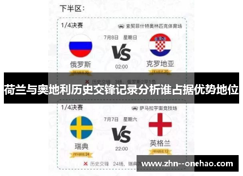 荷兰与奥地利历史交锋记录分析谁占据优势地位