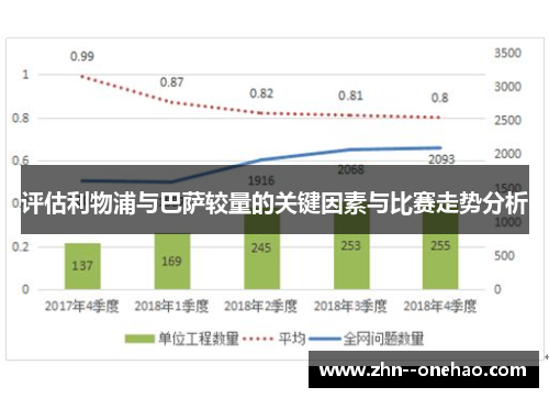 评估利物浦与巴萨较量的关键因素与比赛走势分析