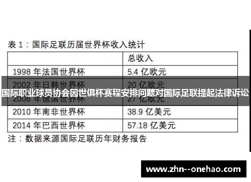 国际职业球员协会因世俱杯赛程安排问题对国际足联提起法律诉讼
