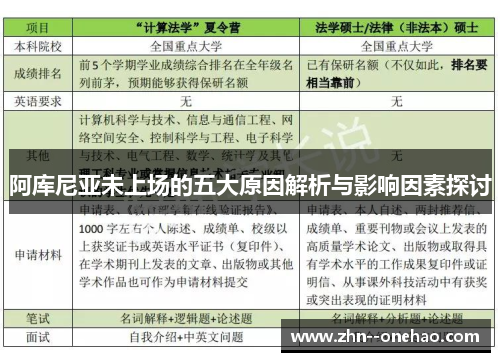 阿库尼亚未上场的五大原因解析与影响因素探讨