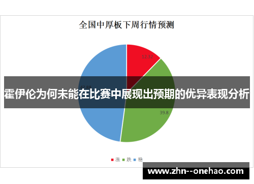 霍伊伦为何未能在比赛中展现出预期的优异表现分析 霍伊伦为何未能在比赛中展现出预期的优异表现分析