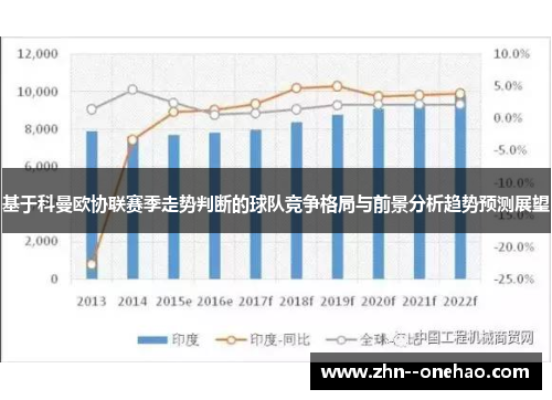 基于科曼欧协联赛季走势判断的球队竞争格局与前景分析趋势预测展望 基于科曼欧协联赛季走势判断的球队竞争格局与前景分析趋势预测展望